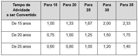 calculo do ppp