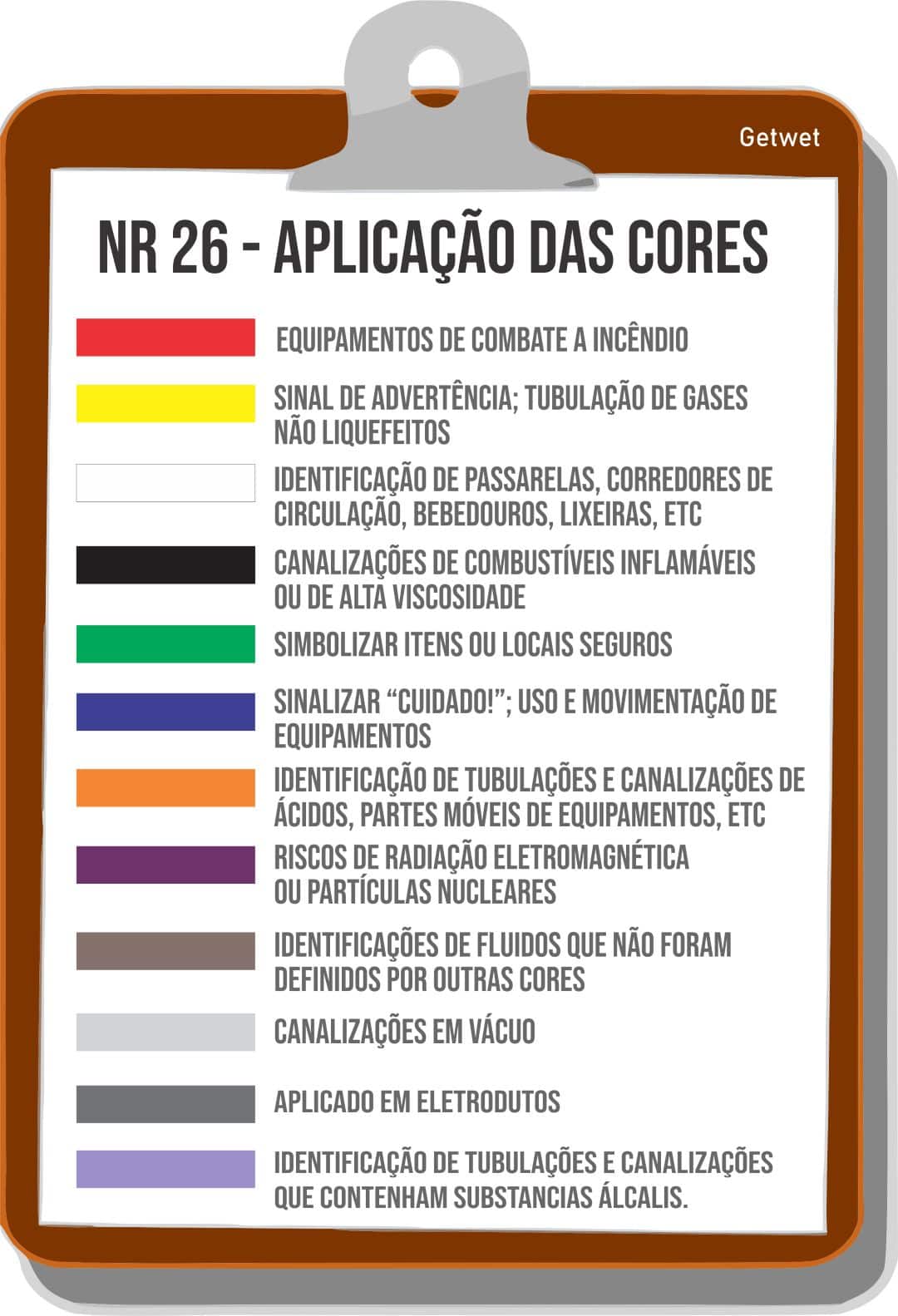 Nr 26 Veja Um Resumo Da Norma Reguladora Atualizada 2020 Getwet