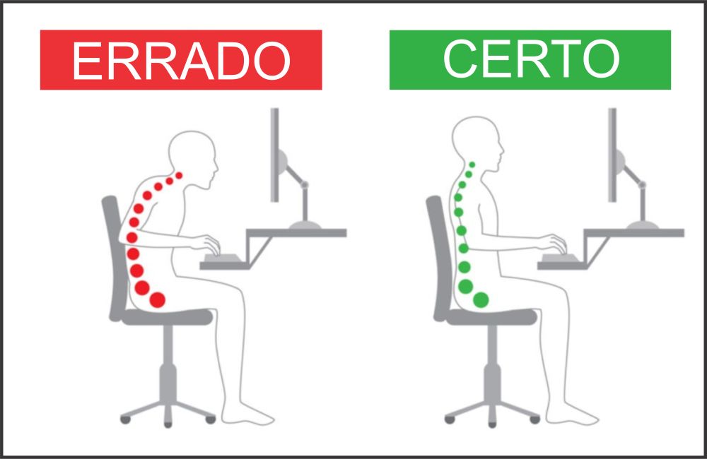 postura certa