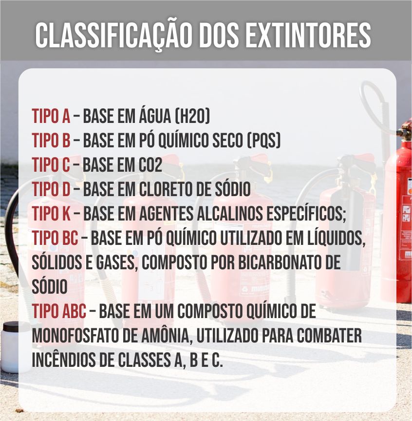 tabela de classificação dos extintores