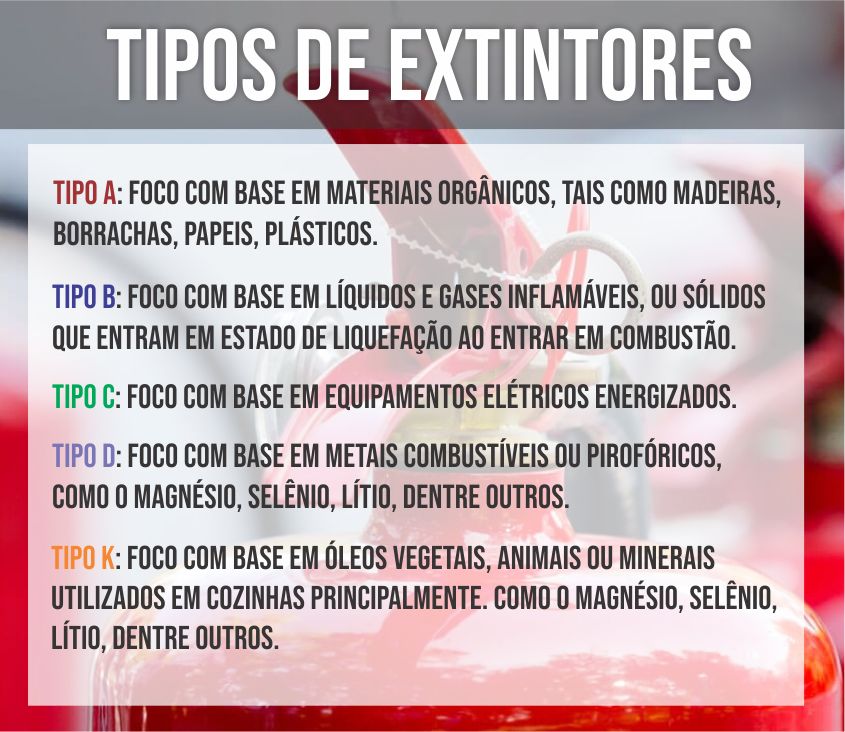 tipos de extintores