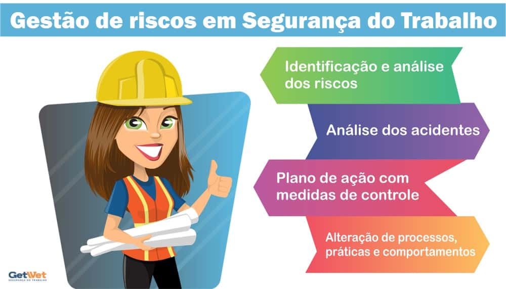 o que é gestão de riscos em segurança do trabalho