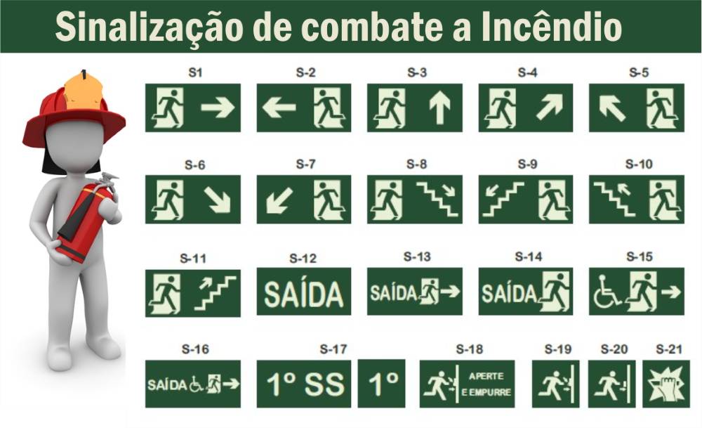 Sinalização de combate a Incêndio