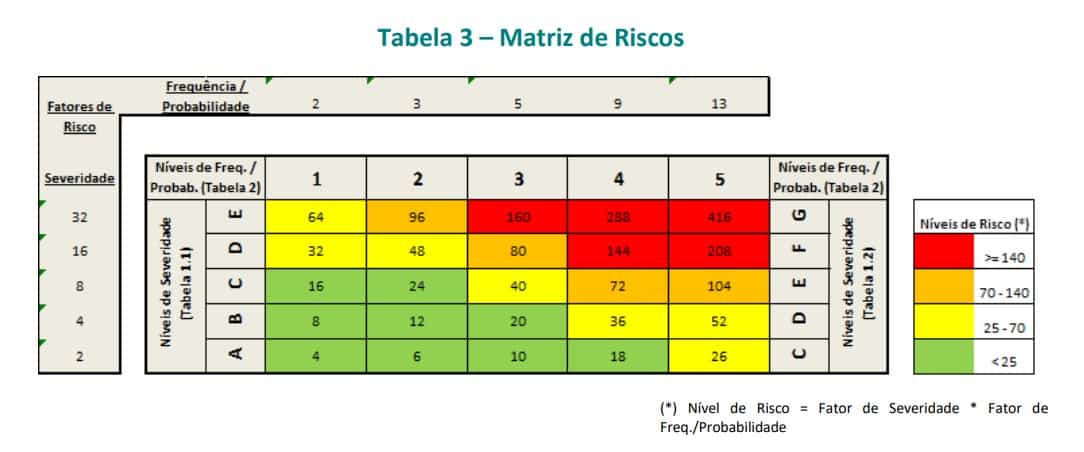 modelo de matriz de risco para imprimir